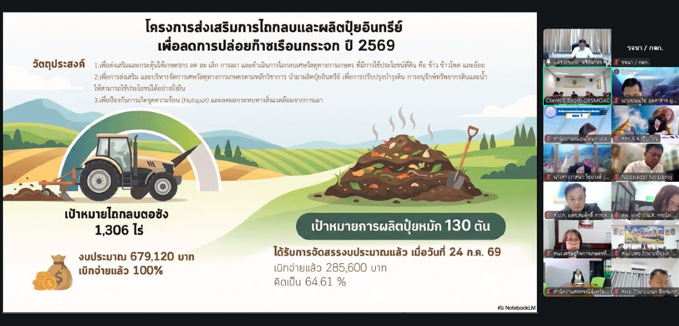 title - ผู้ตรวจราชการ ส.ป.ก. เข้าร่วมประชุมตรวจติดตามการดำเนินงานตามแผนการตรวจราชการของผู้ตรวจราชการกระทรวงเกษตรและสหกรณ์ ประจำปีงบประมาณ พ.ศ. 2569 รอบที่ 2 เขตตรวจราชการที่ 16 จังหวัดแพร่และจังหวัดน่าน
